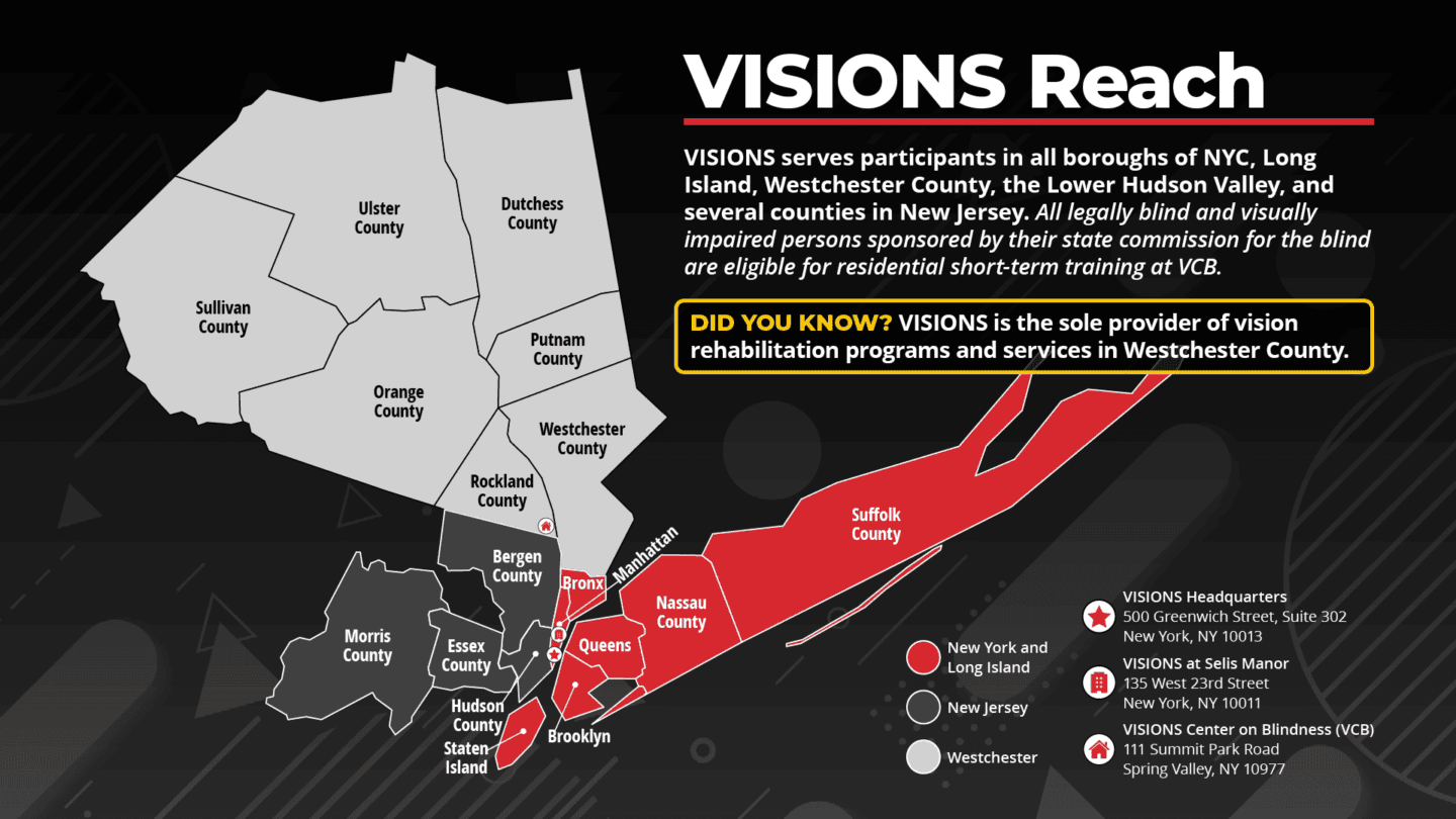 Slide 3: On the left, a large map showcasing VISIONS services, with highlights at VISIONS locations in Manhattan and Rockland County. On the right, text reads, VISIONS Reach: VISIONS serves participants in all boroughs of NYC, Long Island, Westchester County, the Lower Hudson Valley, and several counties in New Jersey. All legally blind and visually impaired persons sponsored by their state commission for the blind are eligible for residential short-term training at VCB. DID YOU KNOW? VISIONS is the sole provider of vision rehabilitation programs and services in Westchester County.
